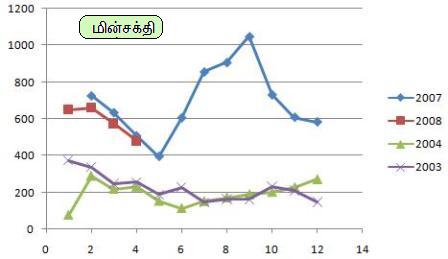 Electricity Usage