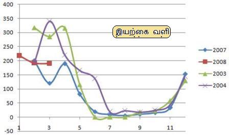Gas Usage
